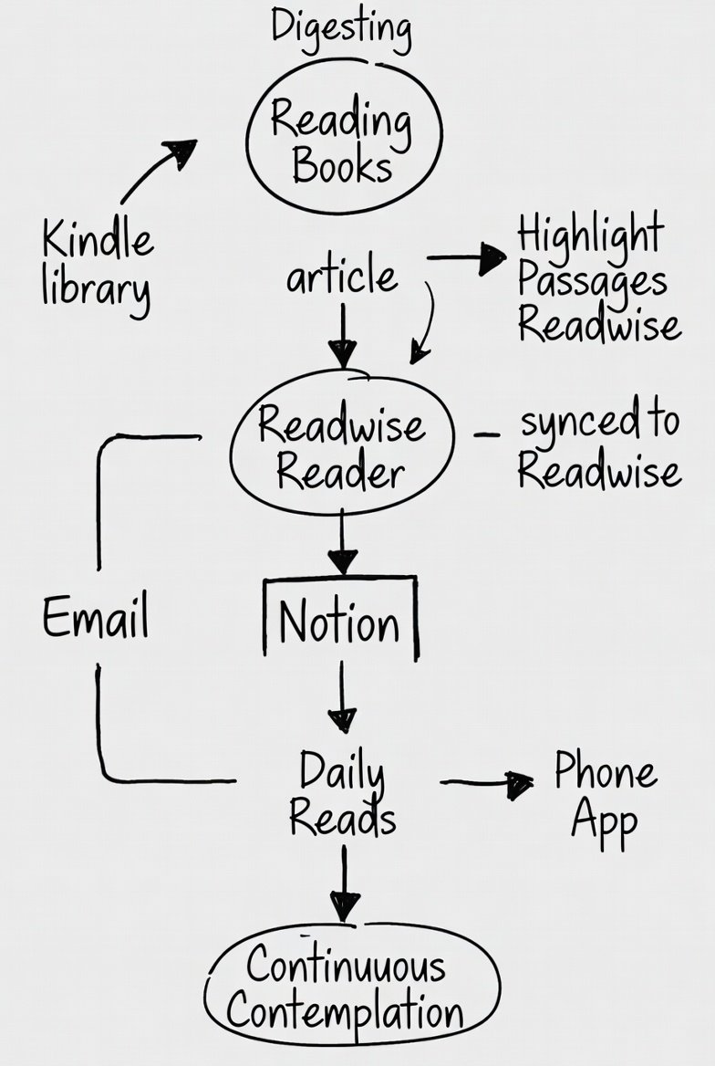 Kindle to Notion Flow